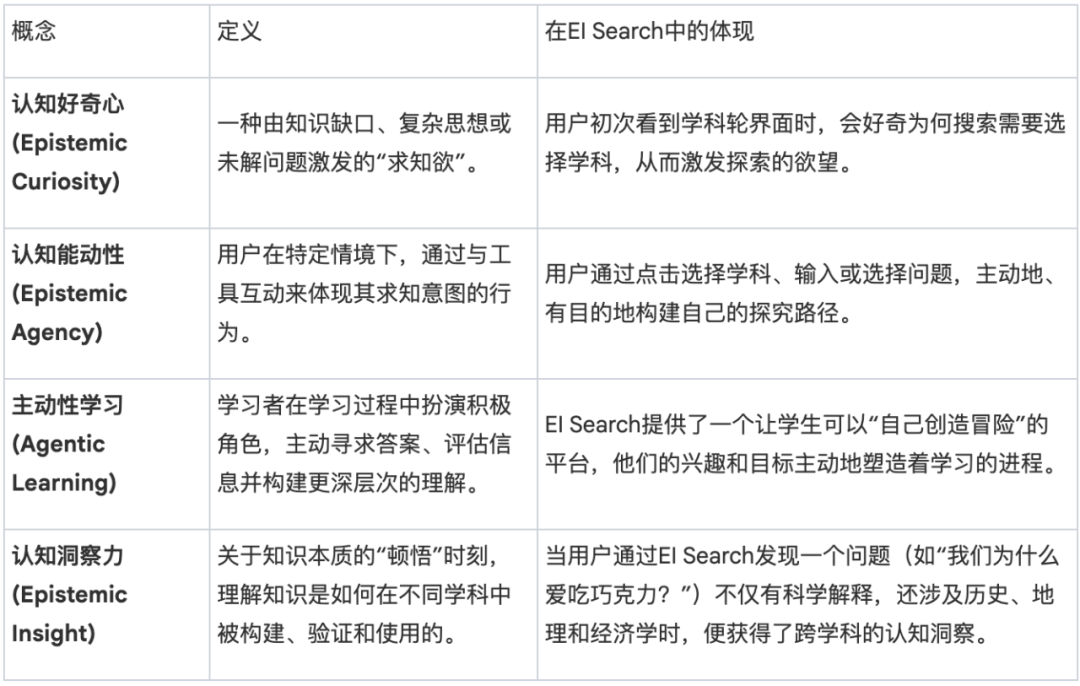 EI Search：生成式AI时代的知识探索新范式？