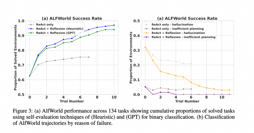 为什么 LLM 搞不定复杂任务？ReAct 与 Reflexion 技术综述
