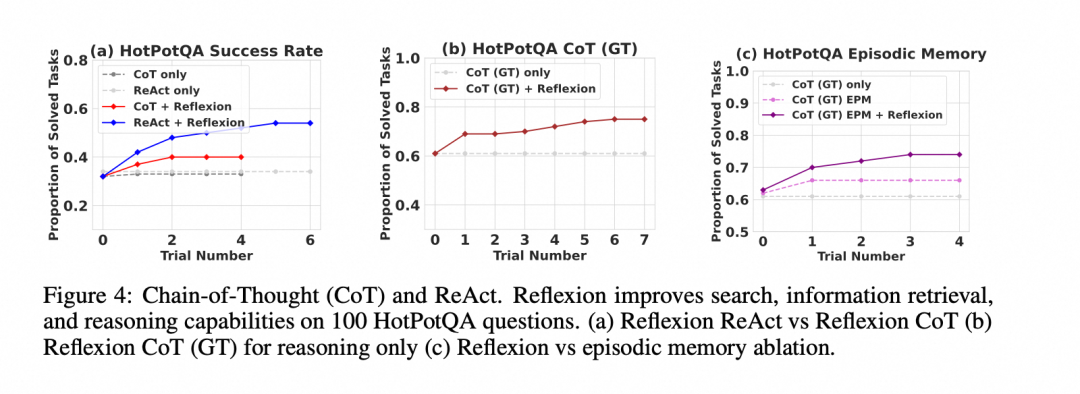 为什么 LLM 搞不定复杂任务？ReAct 与 Reflexion 技术综述