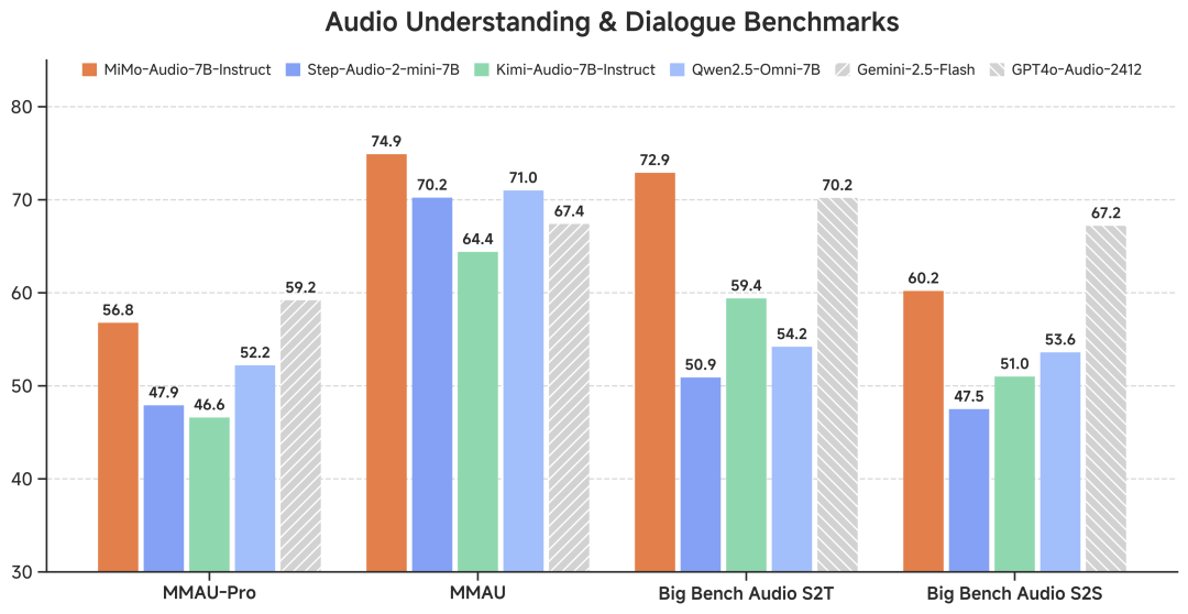 小米发布 MiMo-Audio：用 1 亿小时音频预训练打造“通用语音大模型”