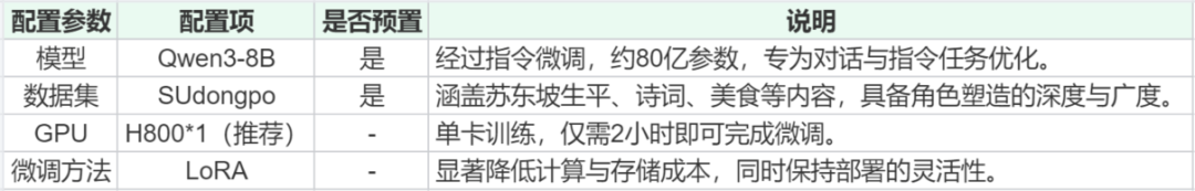 让苏东坡"复活"！我用Qwen3-8B实现了与千古文豪的跨时空对话