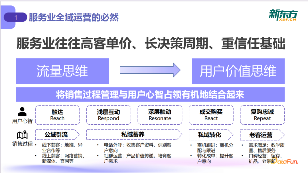 大模型驱动线下门店运营升级：从数据到决策的落地实践