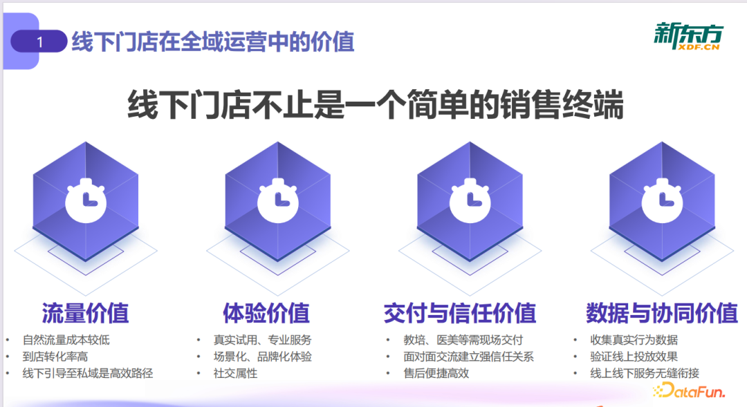 大模型驱动线下门店运营升级：从数据到决策的落地实践