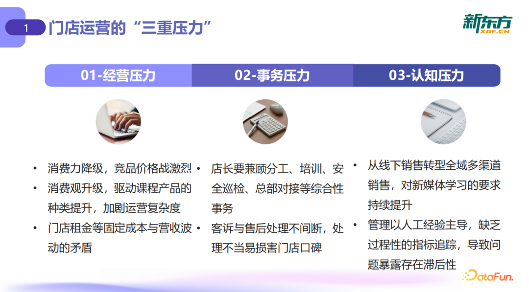 大模型驱动线下门店运营升级：从数据到决策的落地实践