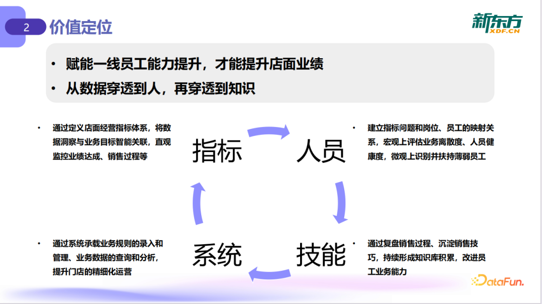 大模型驱动线下门店运营升级：从数据到决策的落地实践