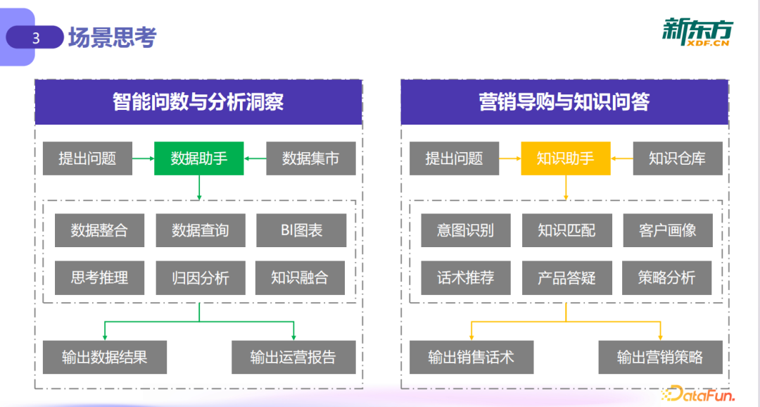 大模型驱动线下门店运营升级：从数据到决策的落地实践
