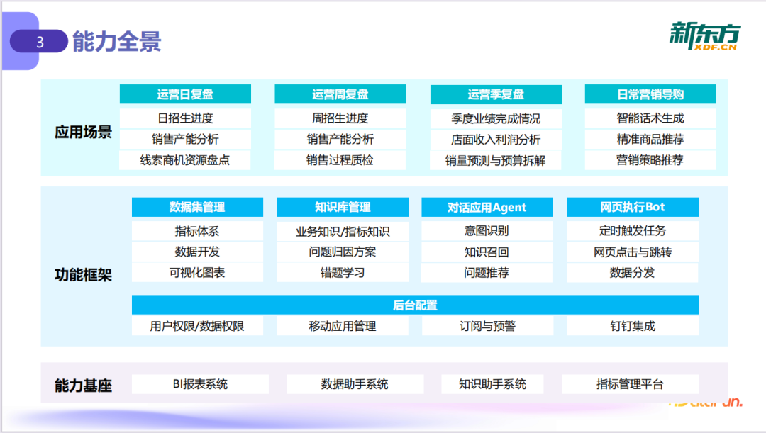 大模型驱动线下门店运营升级：从数据到决策的落地实践