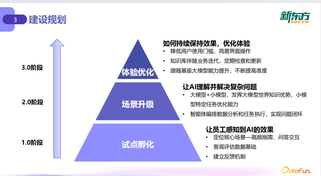 大模型驱动线下门店运营升级：从数据到决策的落地实践