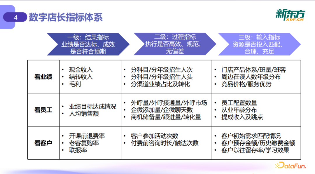 大模型驱动线下门店运营升级：从数据到决策的落地实践