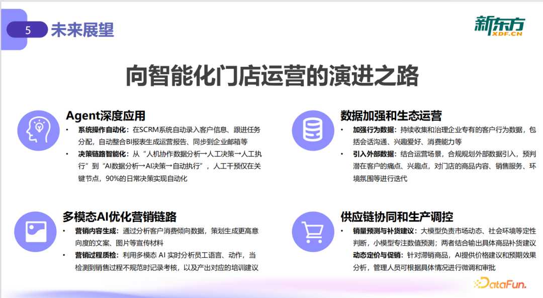大模型驱动线下门店运营升级：从数据到决策的落地实践
