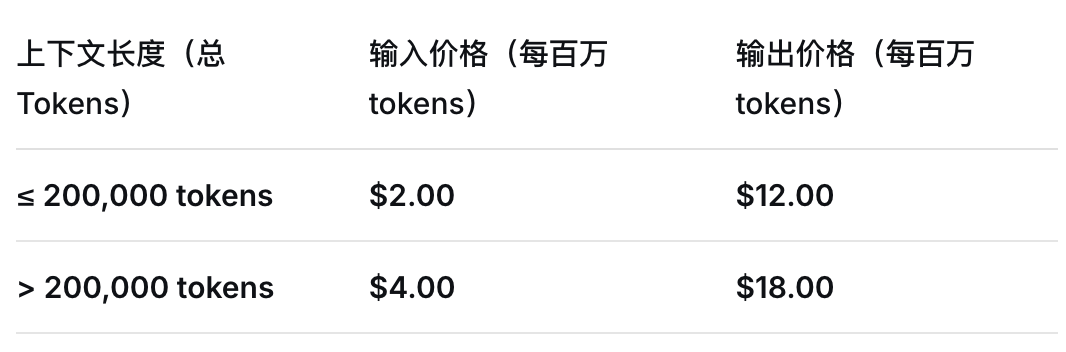 谷歌Gemini 3夜袭全球，暴击GPT-5.1！奥特曼罕见祝贺