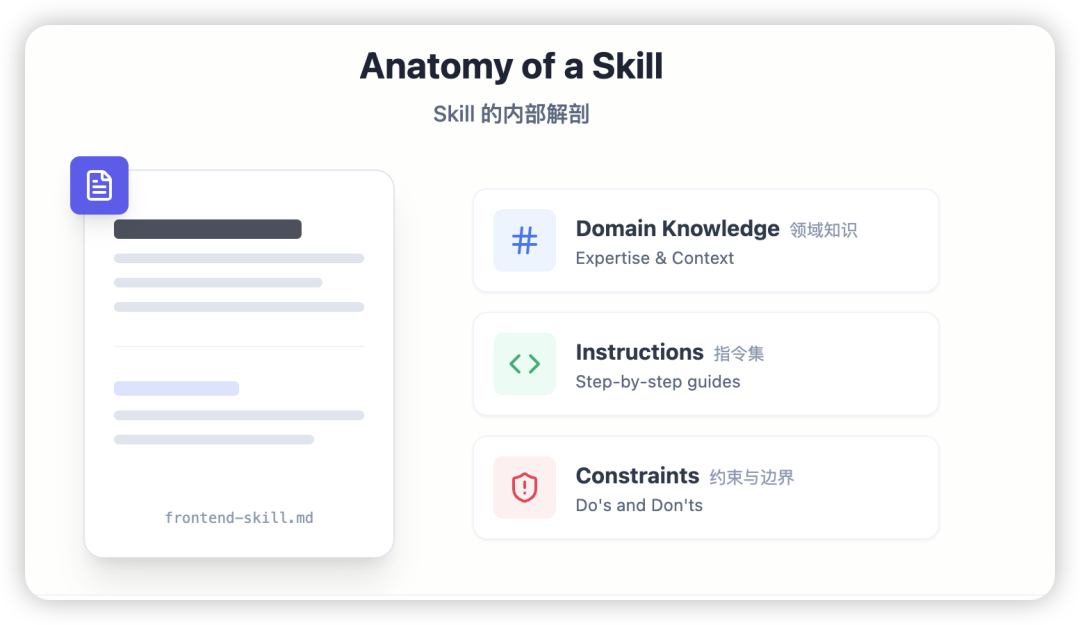Gemini3 首测！游戏，网页，设计，3D，动画制作...超出期待！
