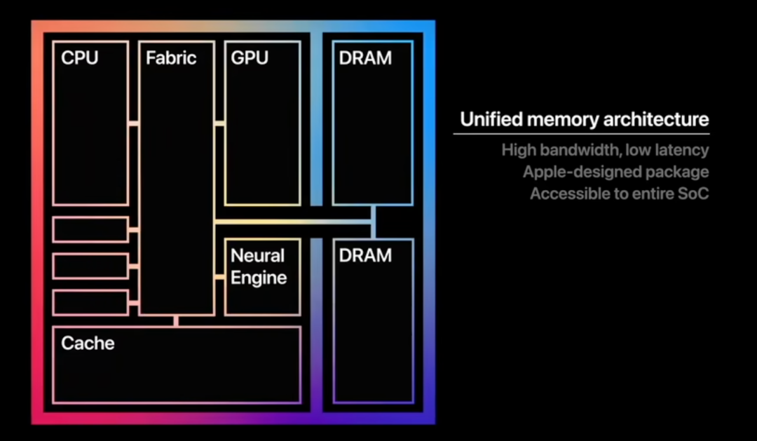 为什么Mac在AI时代更有性价比？