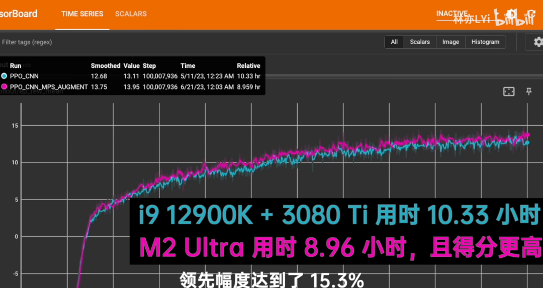 为什么Mac在AI时代更有性价比？