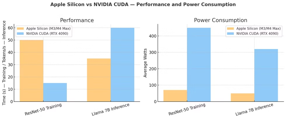 为什么Mac在AI时代更有性价比？