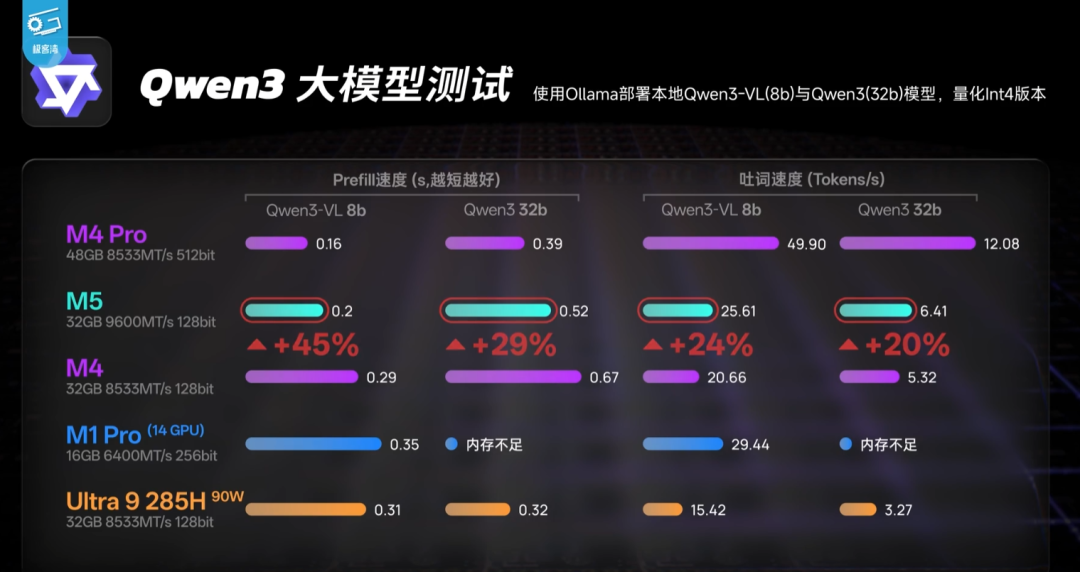 为什么Mac在AI时代更有性价比？