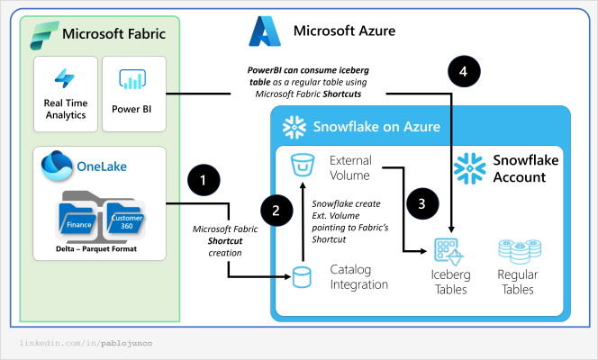 Snowflake CEO 复盘：为什么 LLM 时代企业需要一个 AI Data Cloud？