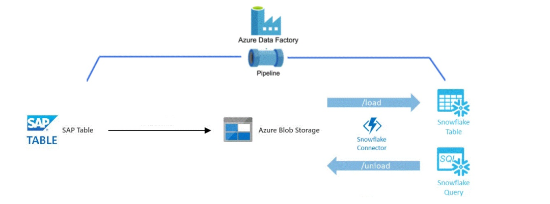 Snowflake CEO 复盘：为什么 LLM 时代企业需要一个 AI Data Cloud？