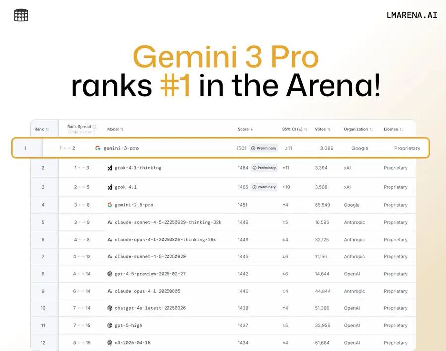 Google发布Gemini 3，你想看的都在里面