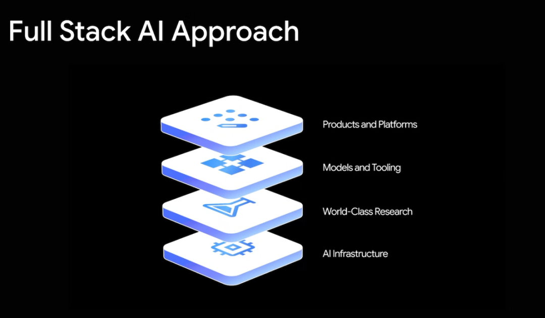 谷歌官宣Gemini 3，团队揭秘模型训练的两个“啊哈时刻”，哈萨比斯：“又向AGI迈进一步”