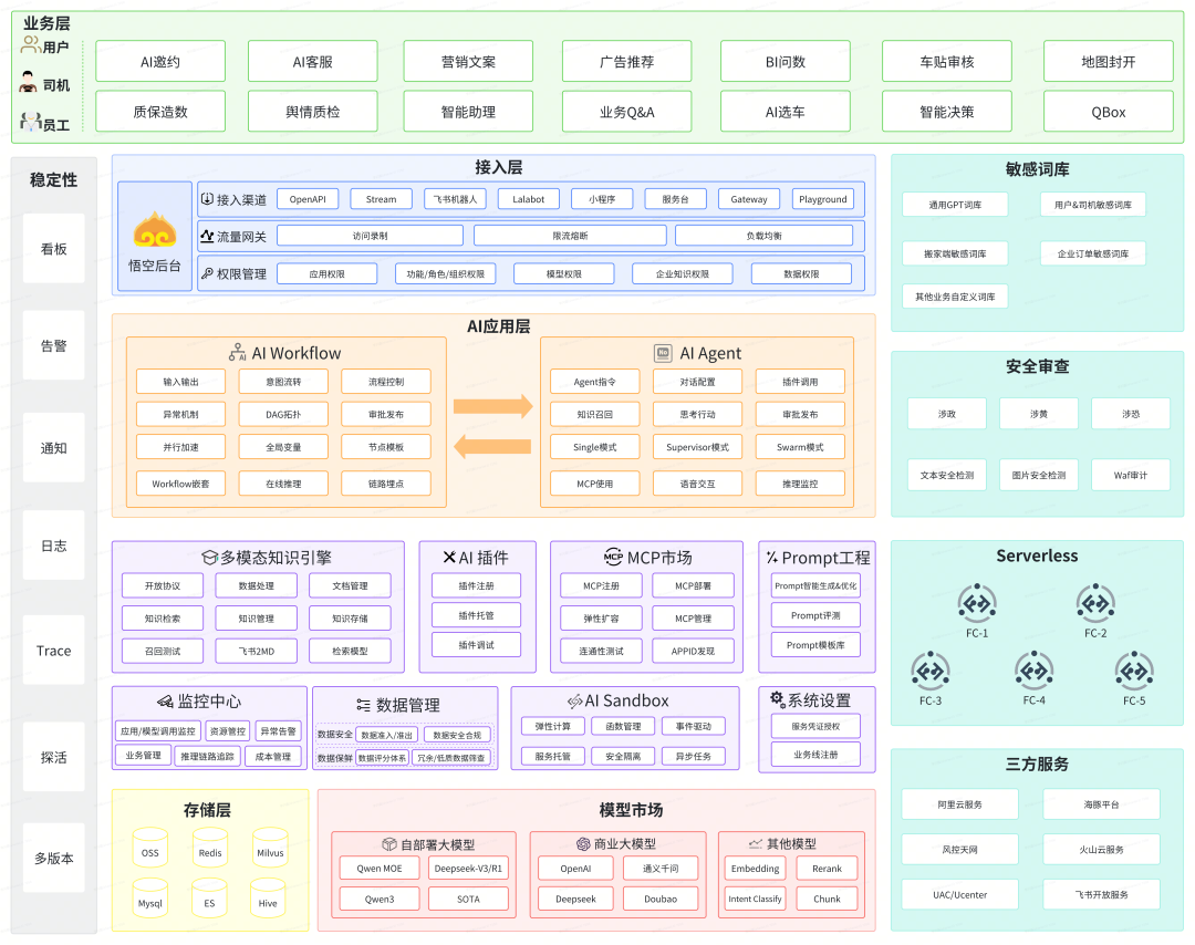 货拉拉大模型应用开发：功能拓界与业务赋能