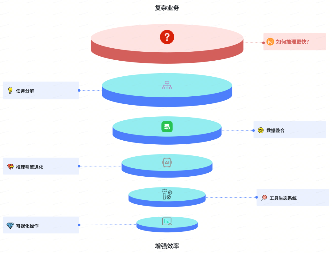 货拉拉大模型应用开发：功能拓界与业务赋能