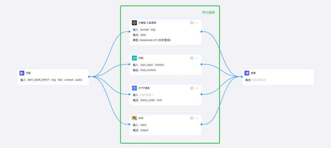 货拉拉大模型应用开发：功能拓界与业务赋能