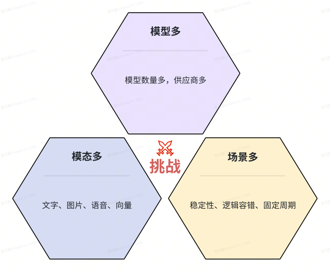 货拉拉大模型应用开发：功能拓界与业务赋能
