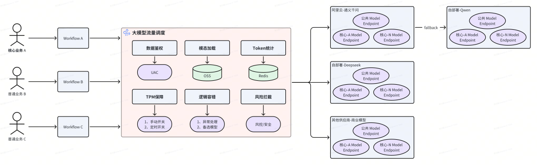货拉拉大模型应用开发：功能拓界与业务赋能