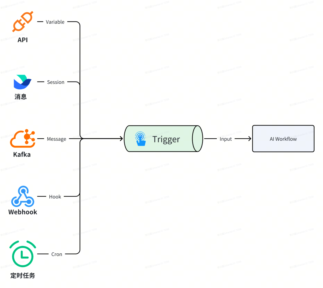 货拉拉大模型应用开发：功能拓界与业务赋能