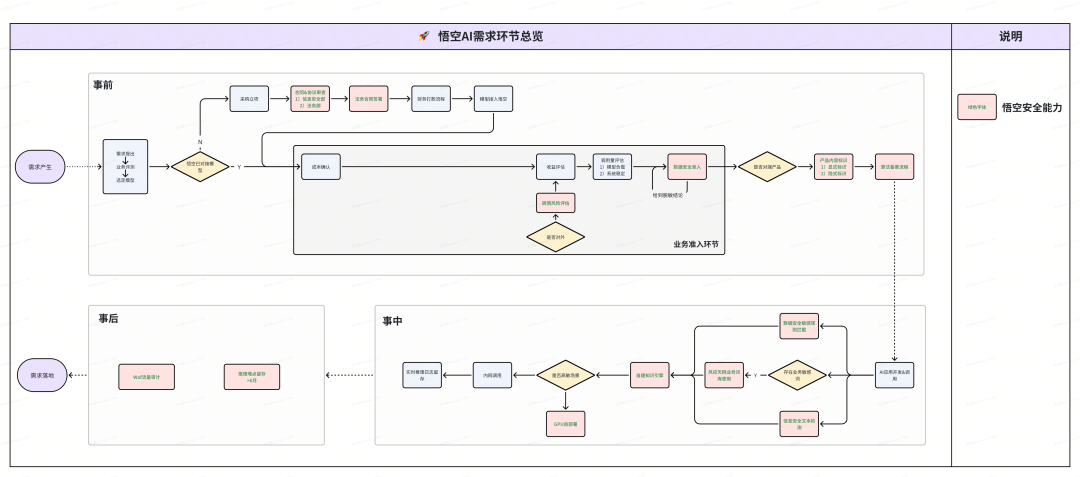货拉拉大模型应用开发：功能拓界与业务赋能