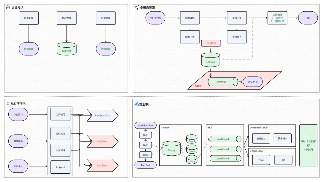货拉拉大模型应用开发：功能拓界与业务赋能