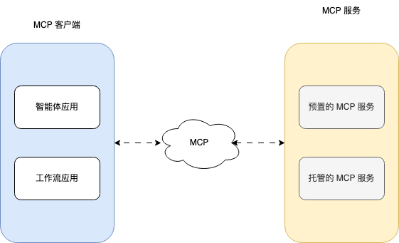 货拉拉大模型应用开发：功能拓界与业务赋能