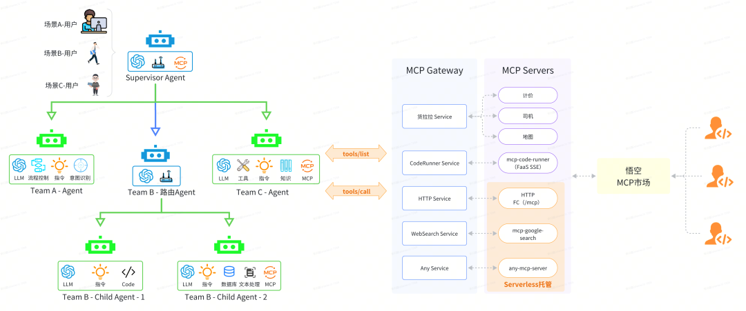 货拉拉大模型应用开发：功能拓界与业务赋能
