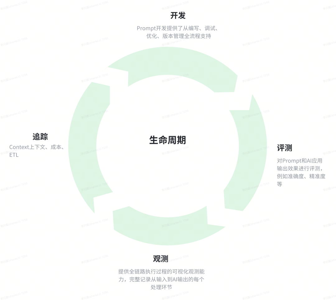货拉拉大模型应用开发：功能拓界与业务赋能