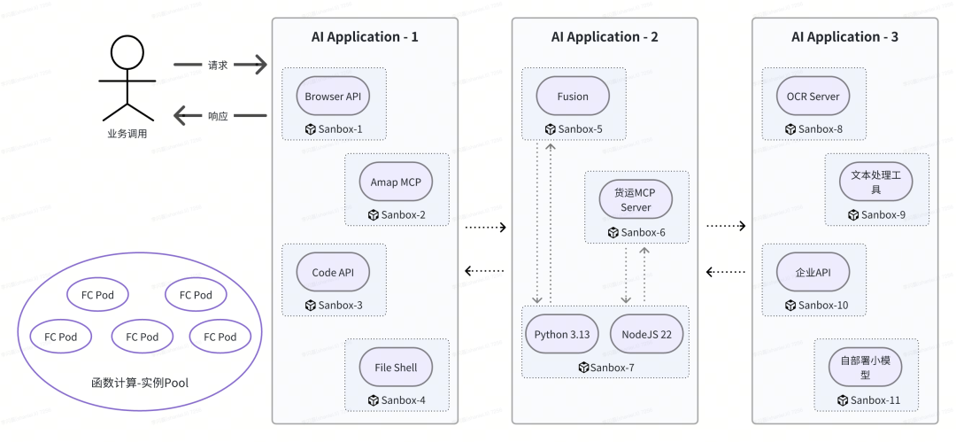 货拉拉大模型应用开发：功能拓界与业务赋能