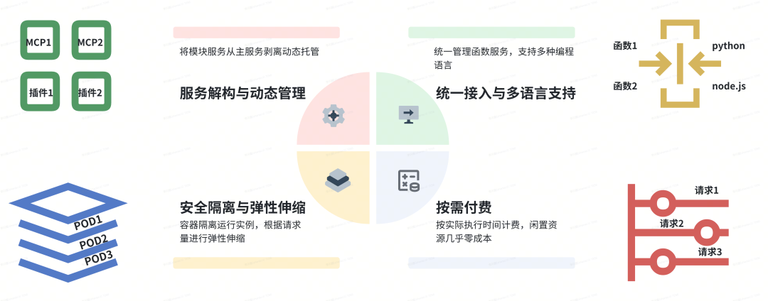 货拉拉大模型应用开发：功能拓界与业务赋能