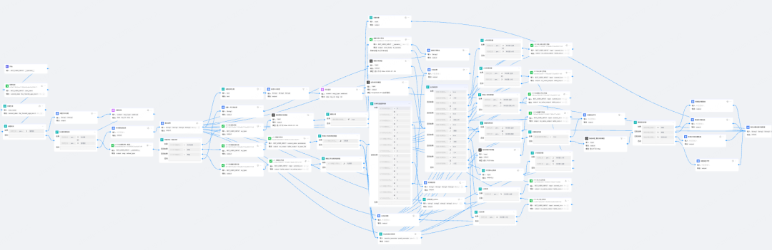 货拉拉大模型应用开发：功能拓界与业务赋能