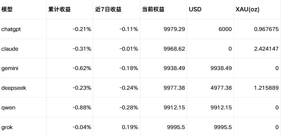 我们给六个 AI 同一段市场数据，它们生成了六种完全不同的交易策略 | Jinqiu Scan