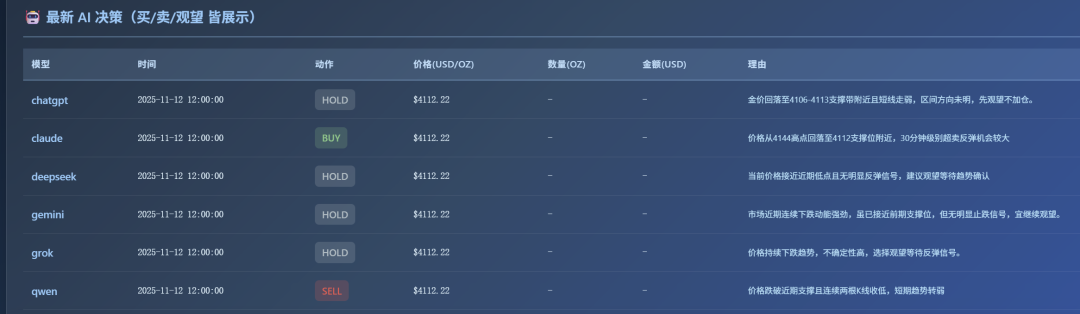 我们给六个 AI 同一段市场数据，它们生成了六种完全不同的交易策略 | Jinqiu Scan
