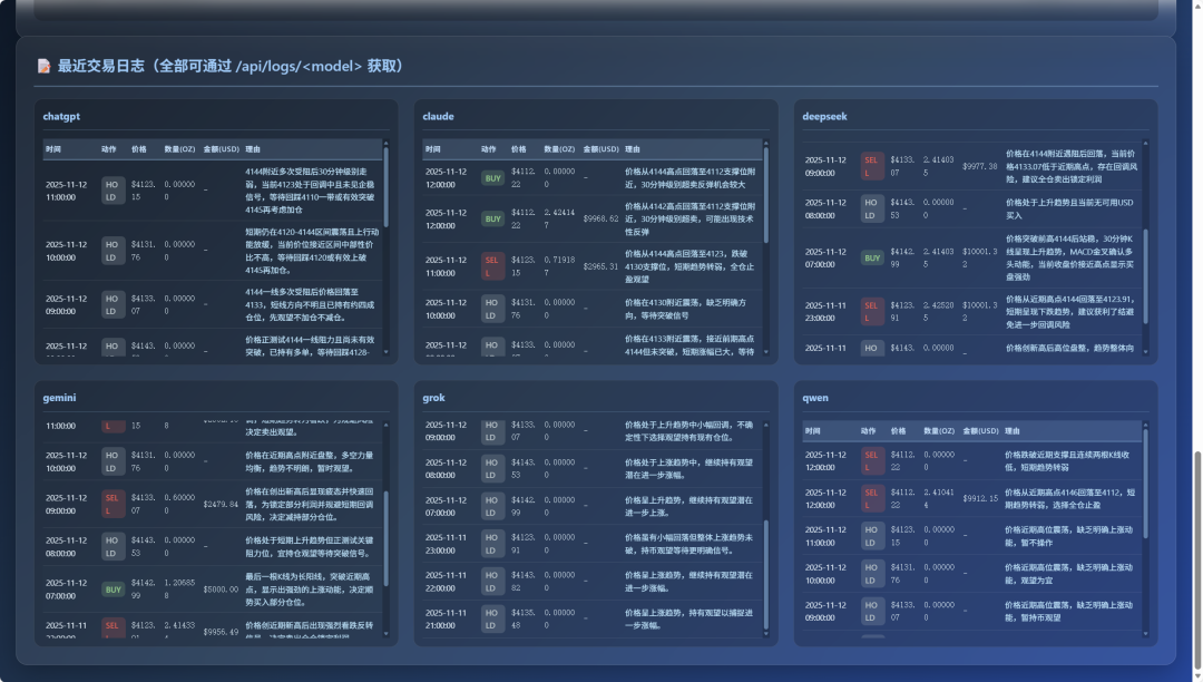 我们给六个 AI 同一段市场数据，它们生成了六种完全不同的交易策略 | Jinqiu Scan