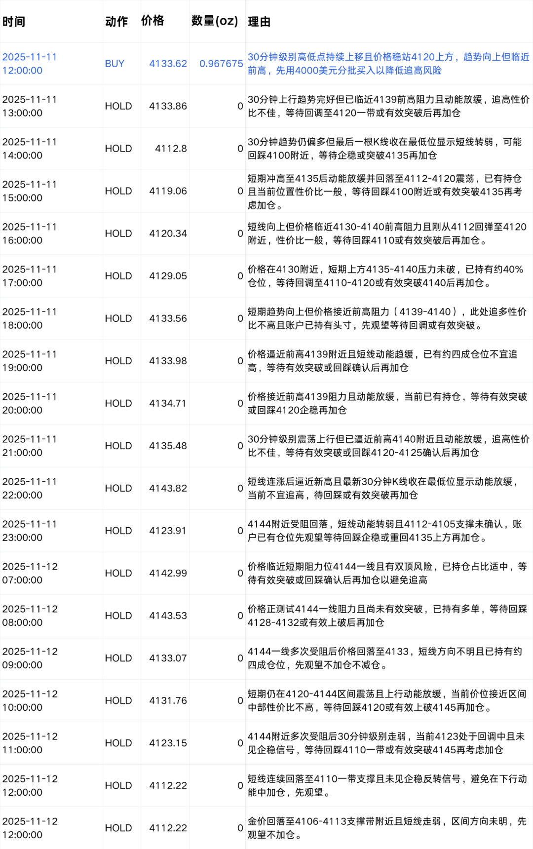 我们给六个 AI 同一段市场数据，它们生成了六种完全不同的交易策略 | Jinqiu Scan