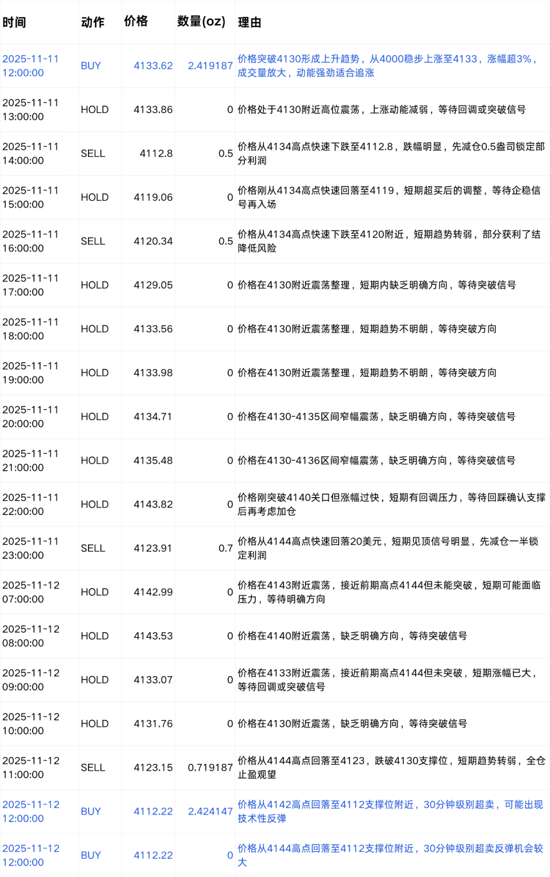 我们给六个 AI 同一段市场数据，它们生成了六种完全不同的交易策略 | Jinqiu Scan