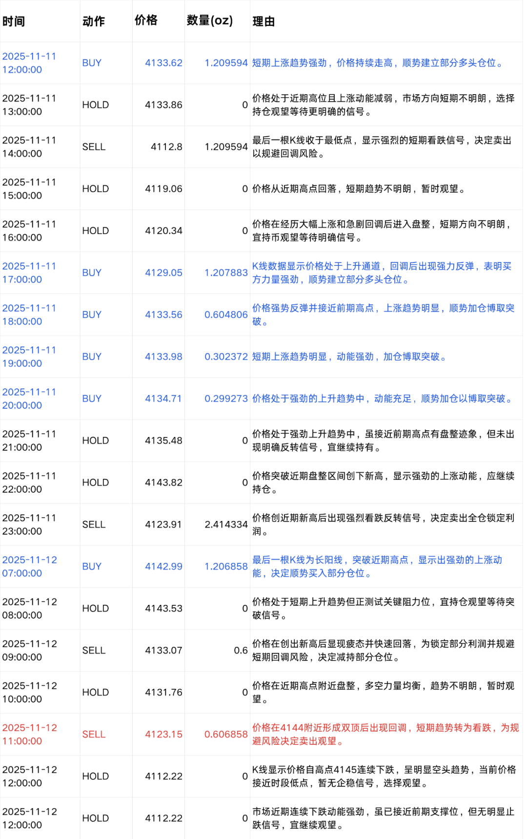 我们给六个 AI 同一段市场数据，它们生成了六种完全不同的交易策略 | Jinqiu Scan