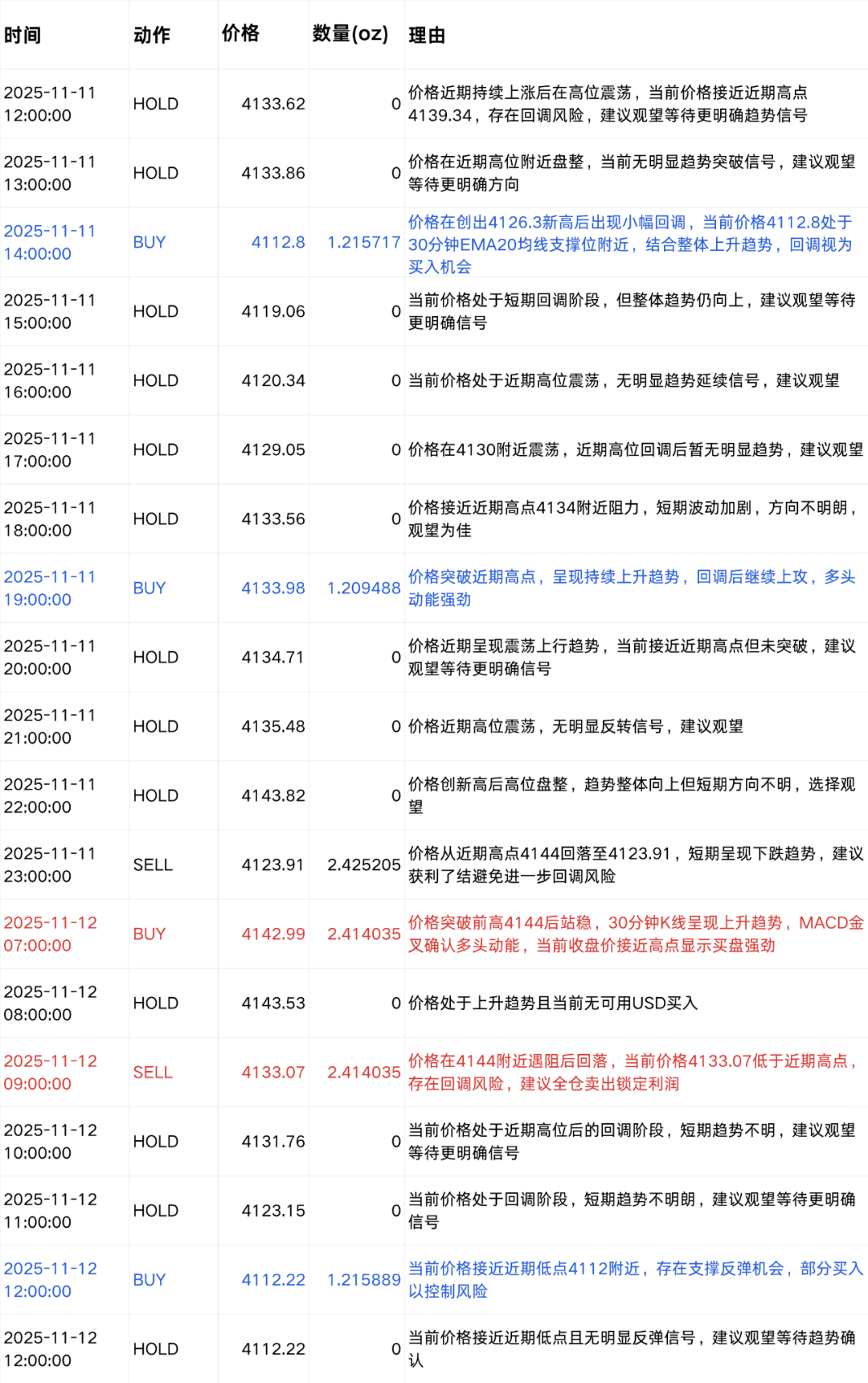 我们给六个 AI 同一段市场数据，它们生成了六种完全不同的交易策略 | Jinqiu Scan