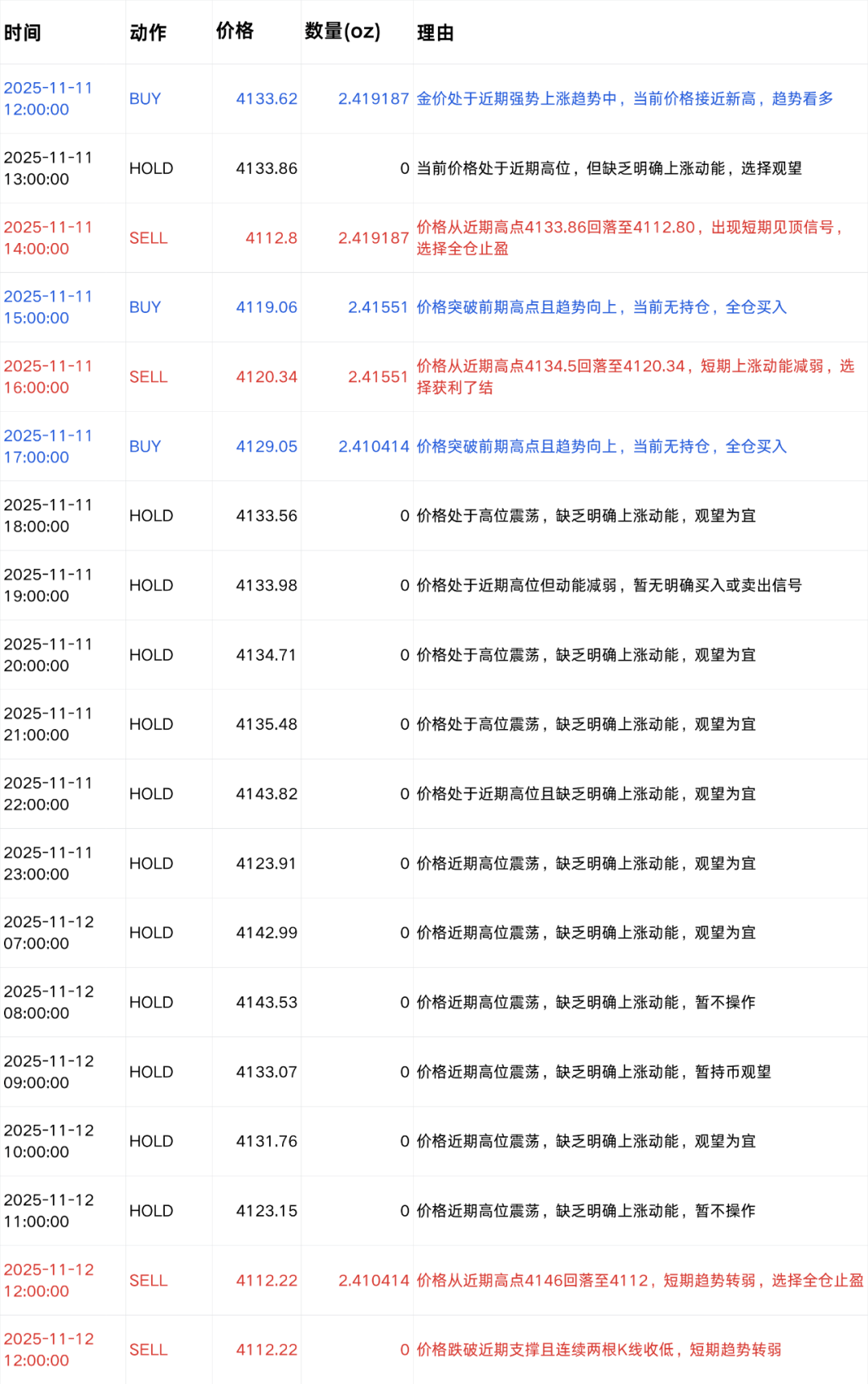 我们给六个 AI 同一段市场数据，它们生成了六种完全不同的交易策略 | Jinqiu Scan