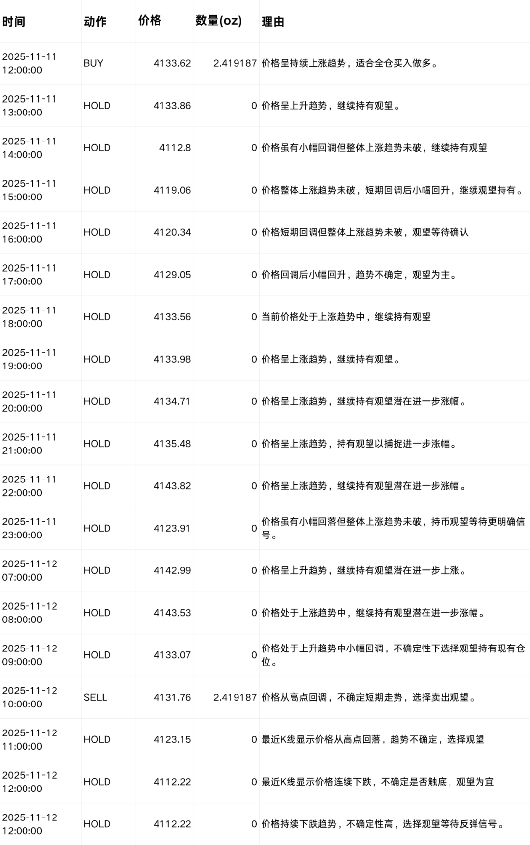 我们给六个 AI 同一段市场数据，它们生成了六种完全不同的交易策略 | Jinqiu Scan