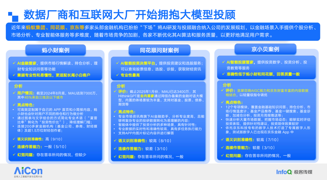 大小模型协同架构在金融智能投顾中的应用与挑战