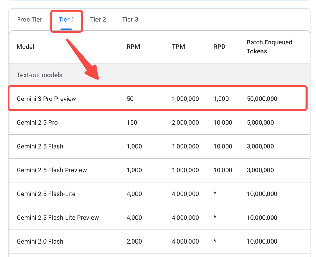Milvus+最强大模型Gemini 3 Pro怎么搭RAG？（含免费教程）