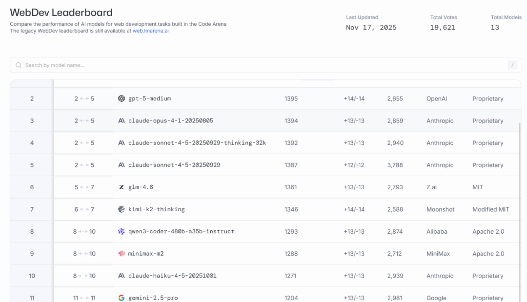 谷歌Gemini 3 Pro发布：碾压GPT-5.1，AI大战进入三国杀时代